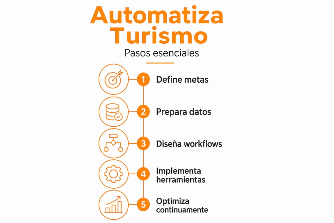 Infografía: guía práctica para automatizar el marketing en el sector turístico