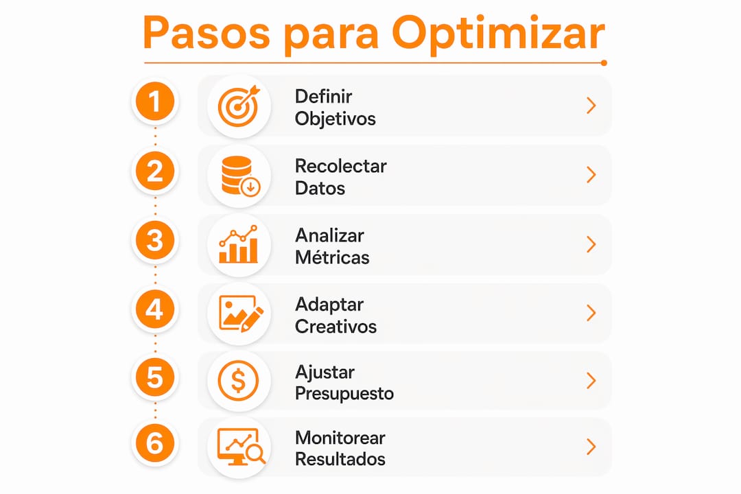 Infografía: claves para mejorar el rendimiento de tus campañas en diferentes plataformas