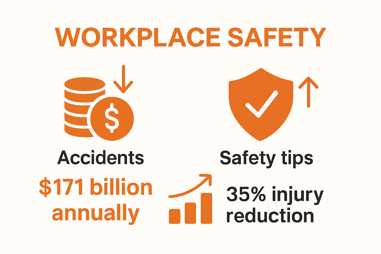 Workplace safety costs versus savings infographic