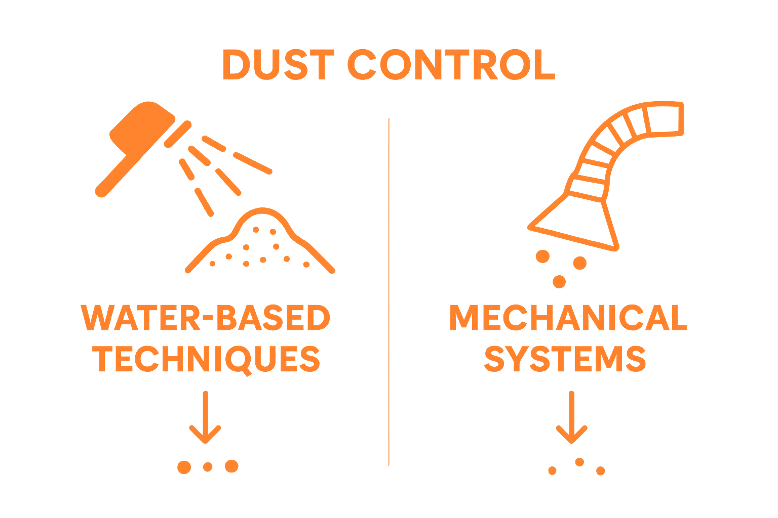 Side-by-side dust control methods: water vs mechanical extraction