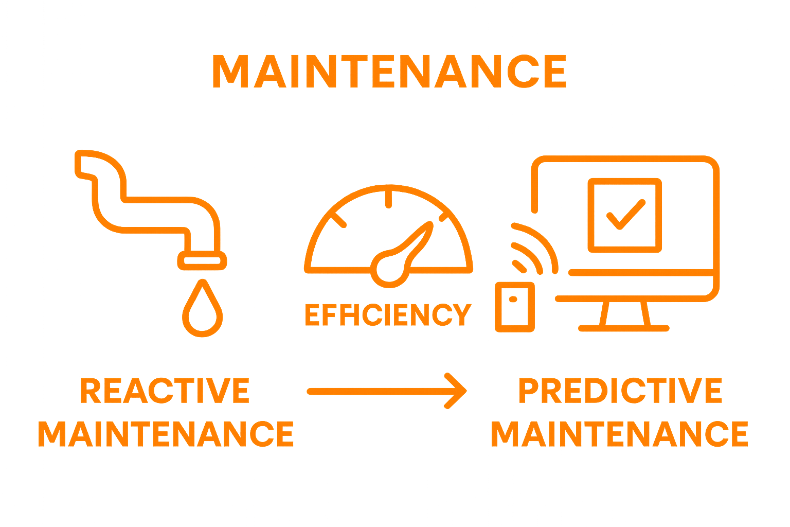 Infographic comparing reactive and predictive maintenance approaches