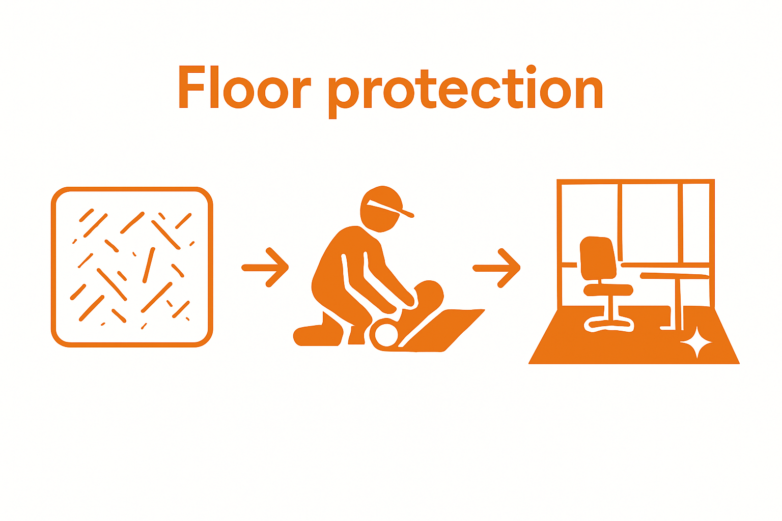 Sequence showing old worn office floor, installation of mat by worker, and protected clean floor