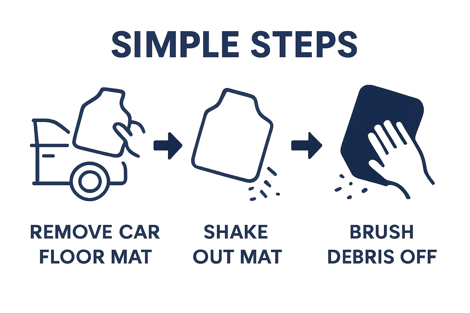 3-step process for shaking out car floor mat