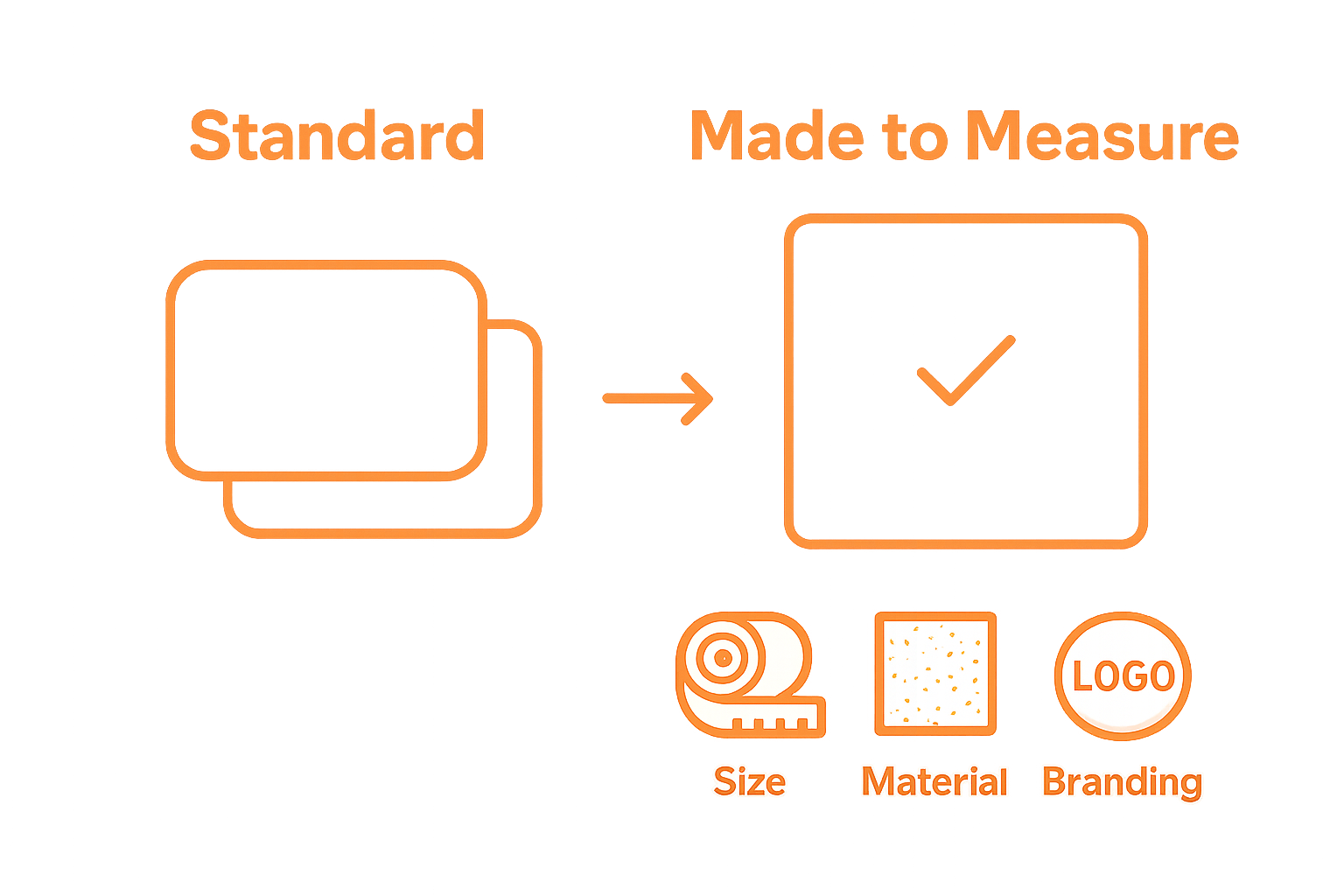 Side-by-side comparison of standard mat vs. made to measure mat