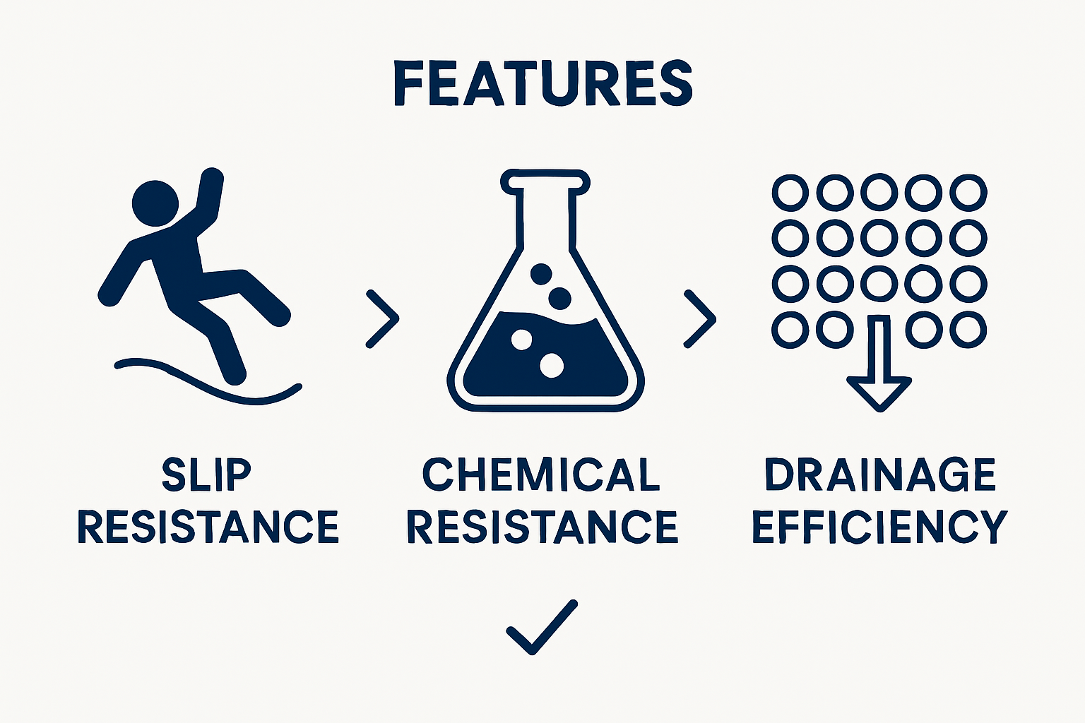 Infographic comparing top anti slip mat features