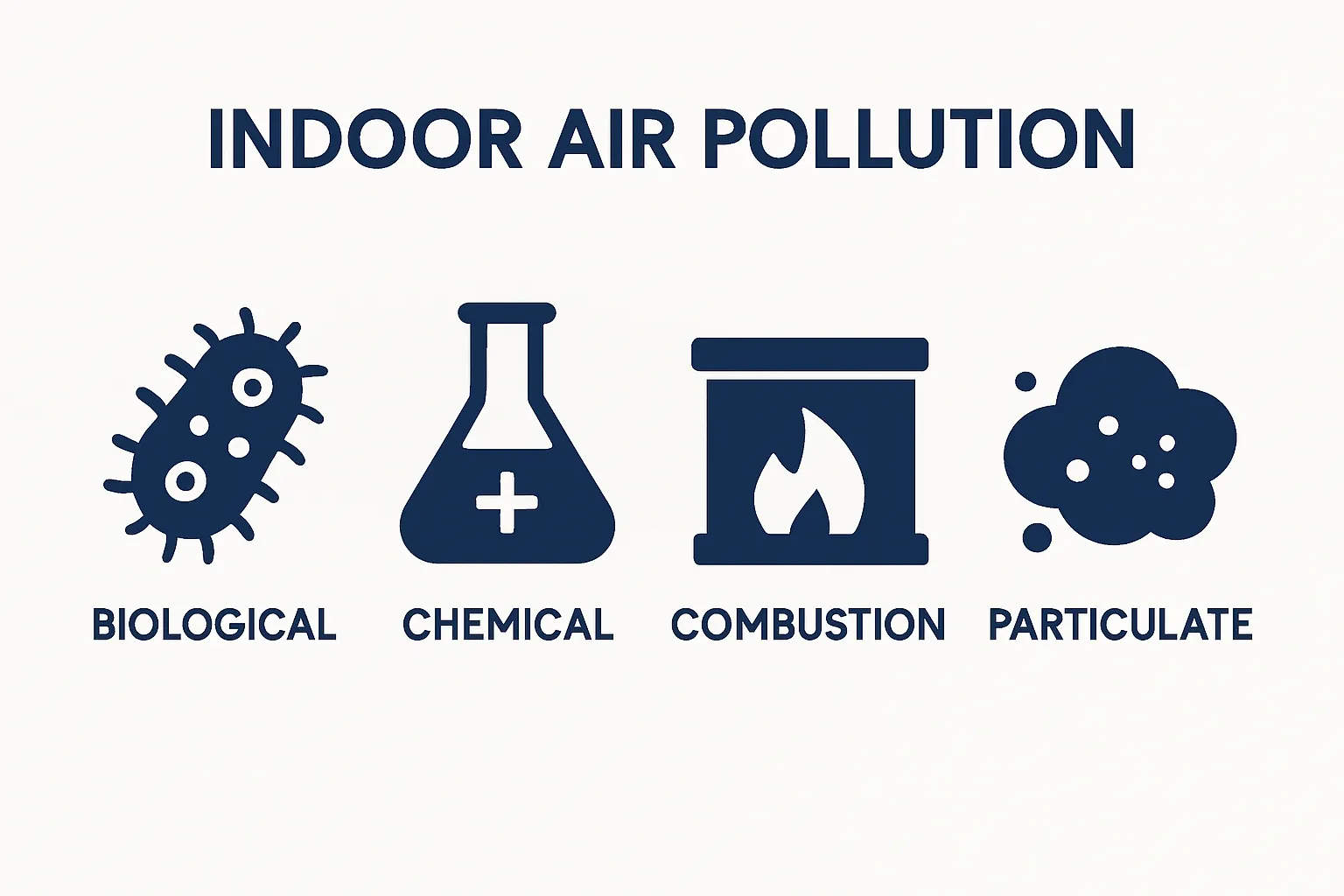 Four icons for main indoor air pollutant types