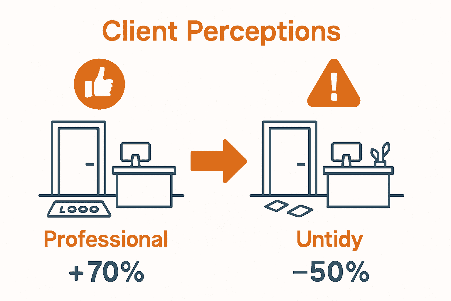 Infographic comparing positive versus negative business entrance impressions with icons and arrows.