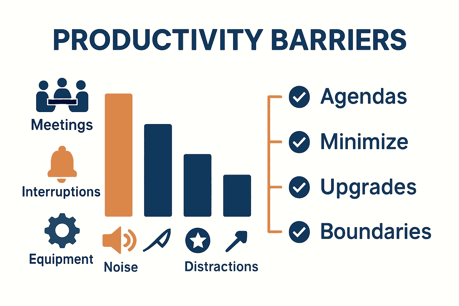 Infographic comparing workplace productivity barriers and solutions