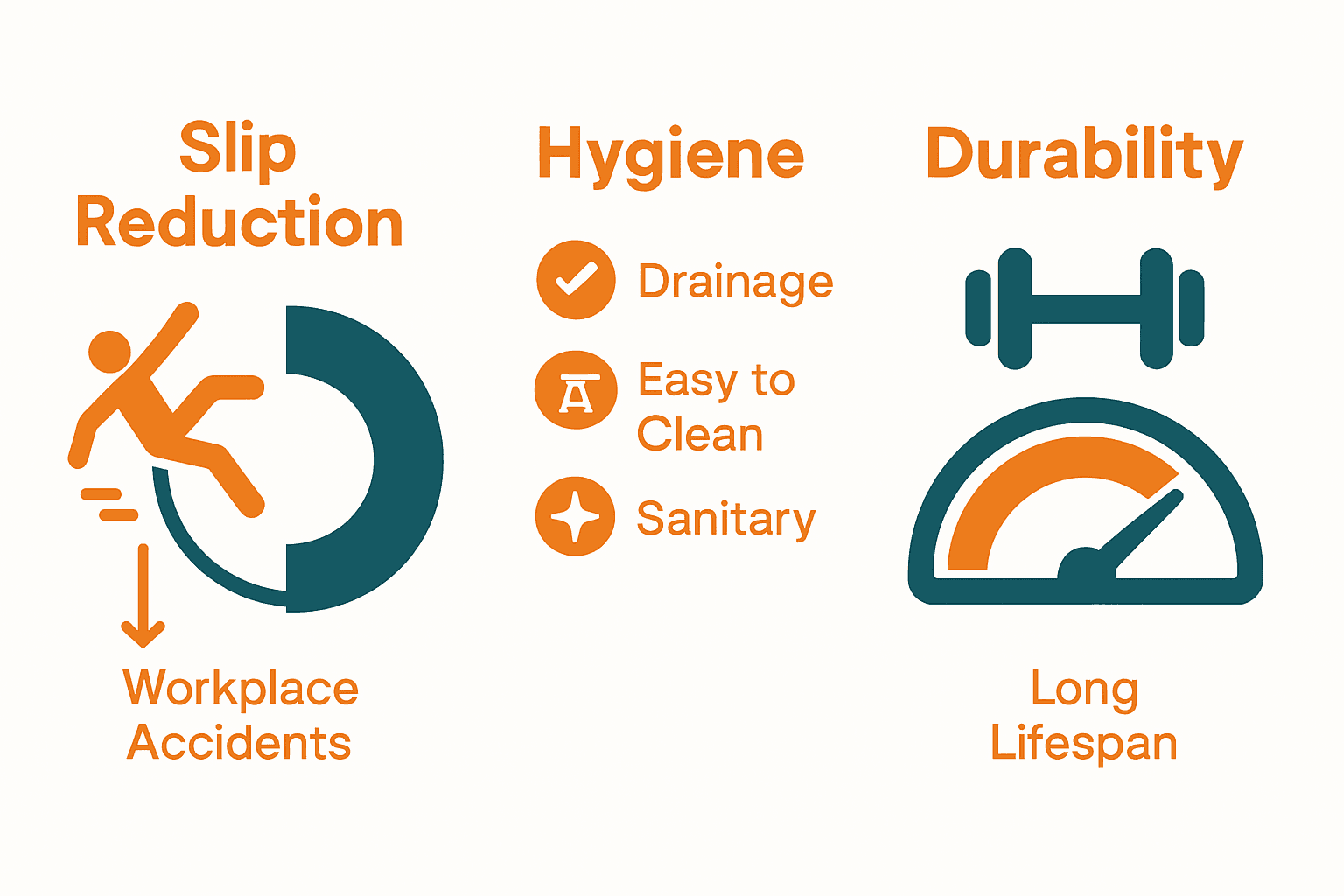 Infographic showing kitchen safety, hygiene, and durability of rubber mats.