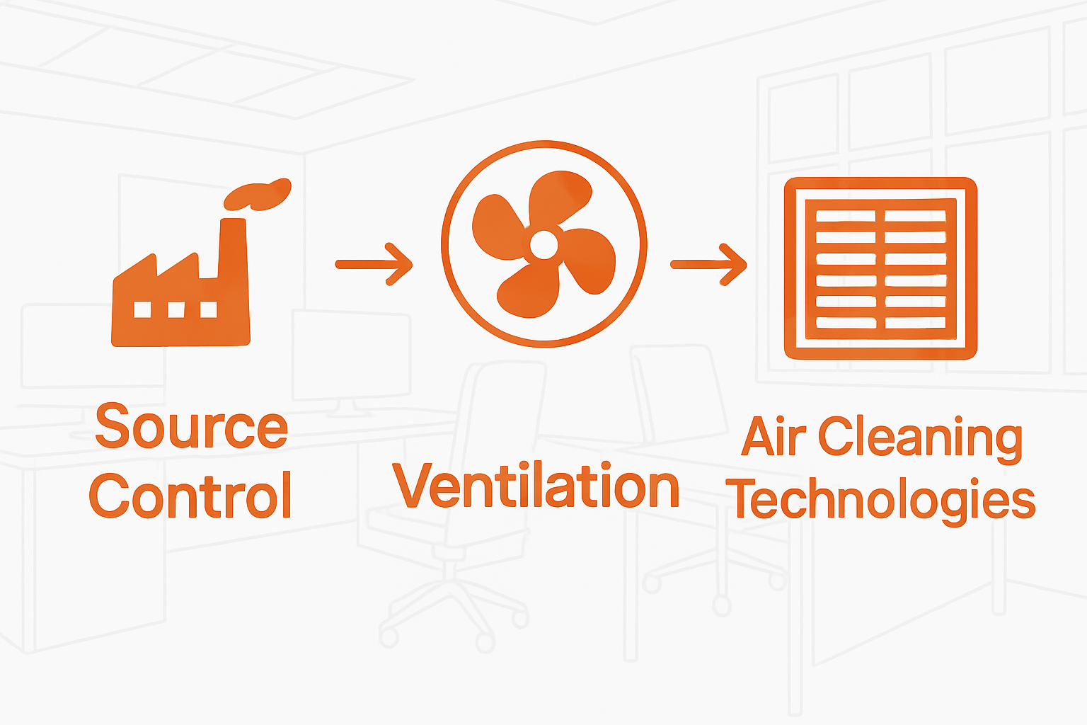 Infographic comparing source control, ventilation, and cleaning technologies for UK business air quality.