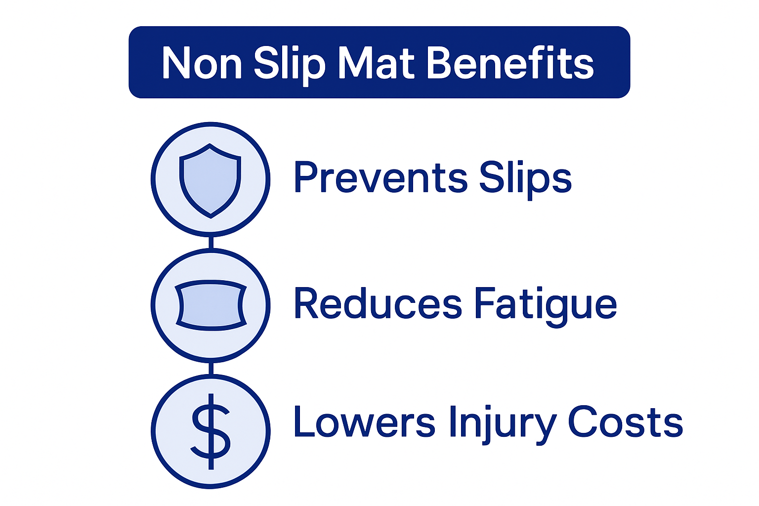 Non slip mat safety and comfort infographic