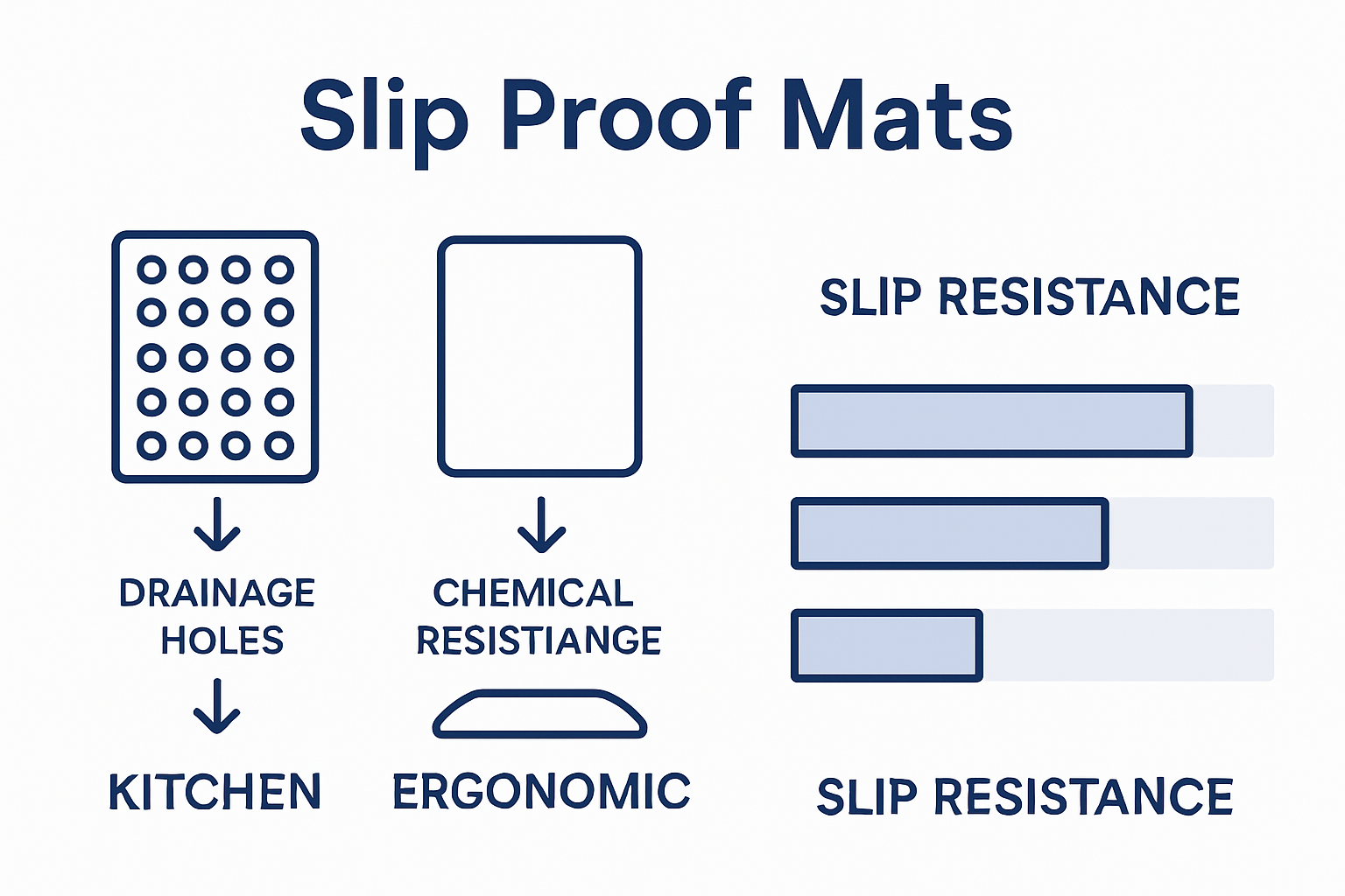 Infographic compares slip proof mat types