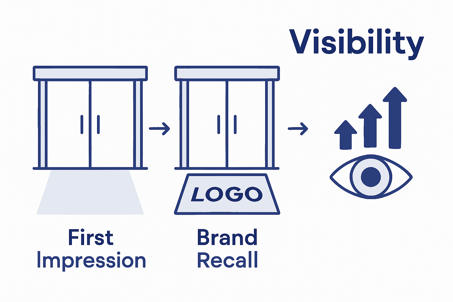 Infographic: Impact of custom logo rugs on brand visibility