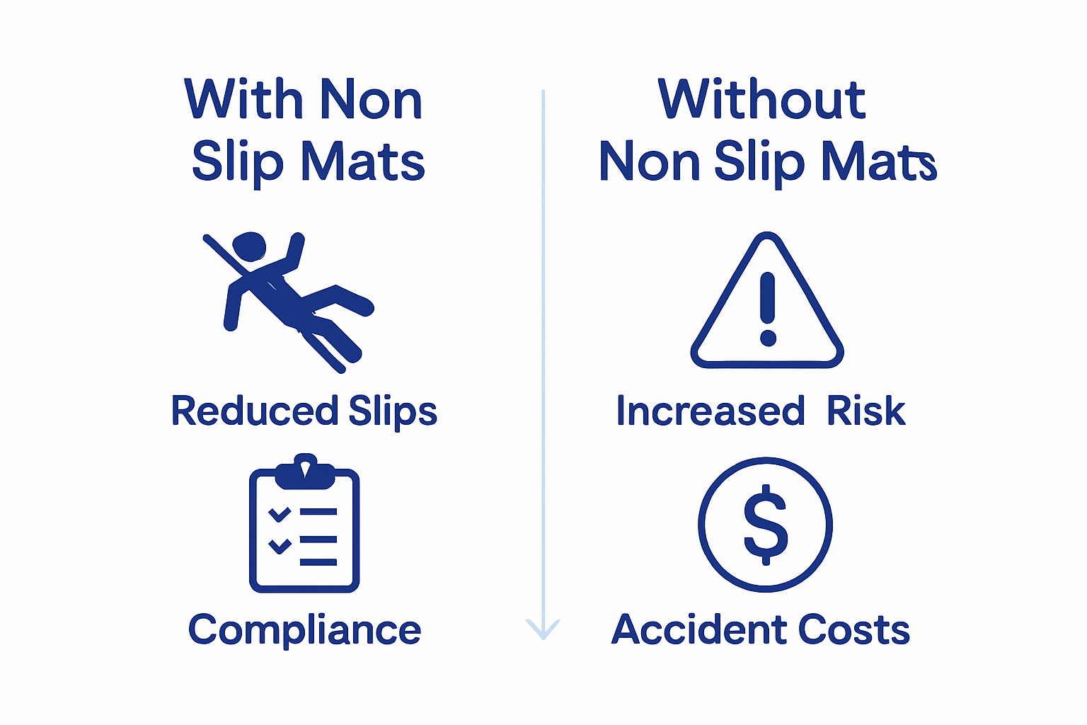 Infographic comparing kitchen safety with and without mats
