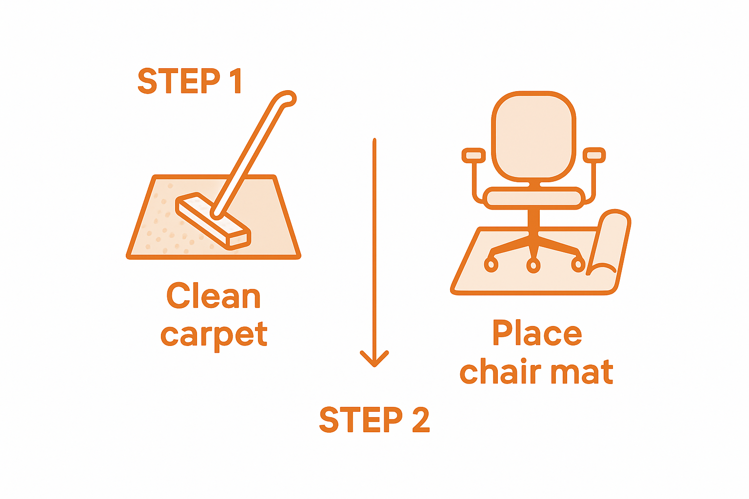 Infographic showing chair mat installation steps