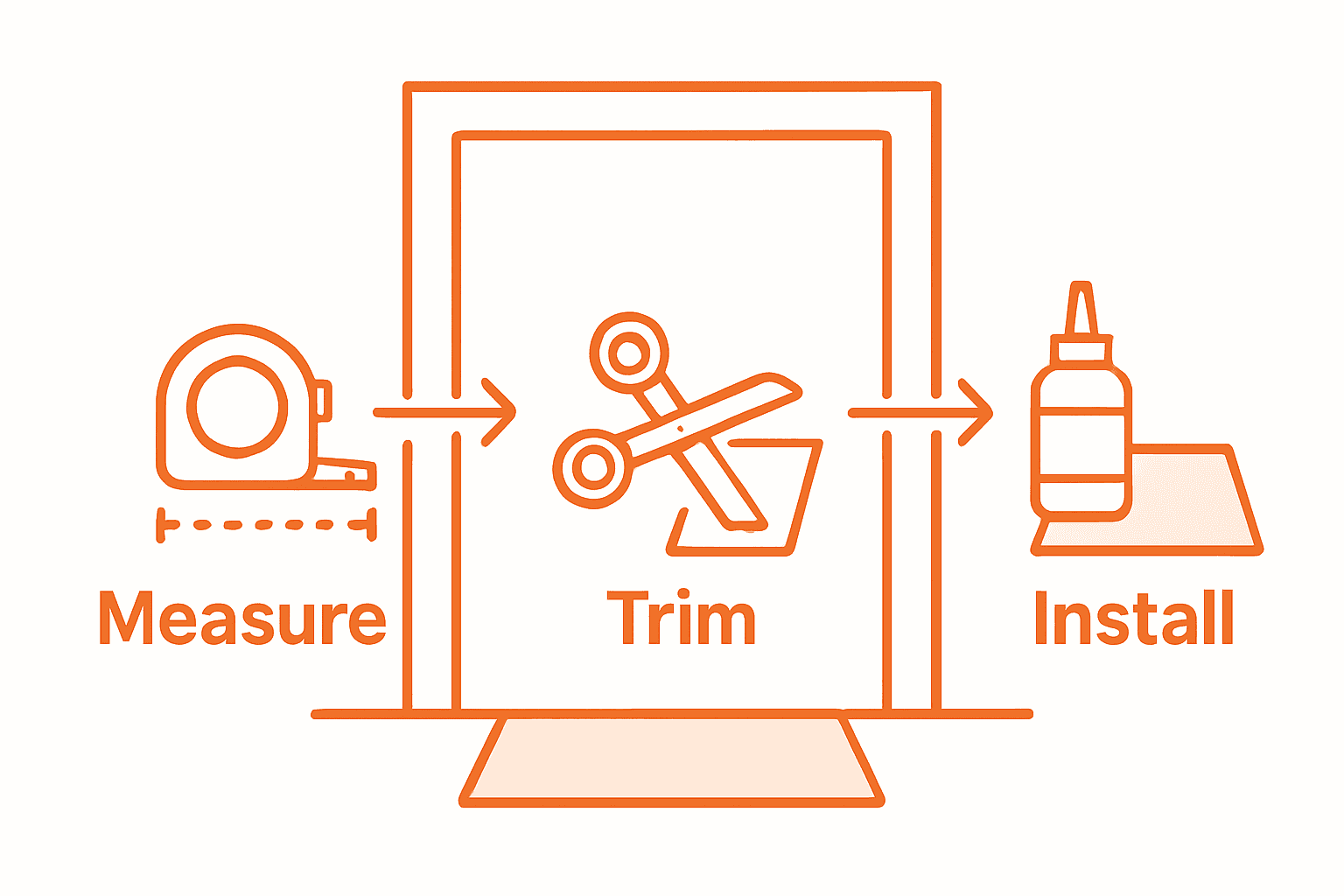 Infographic showing coir mat measurement and installation steps