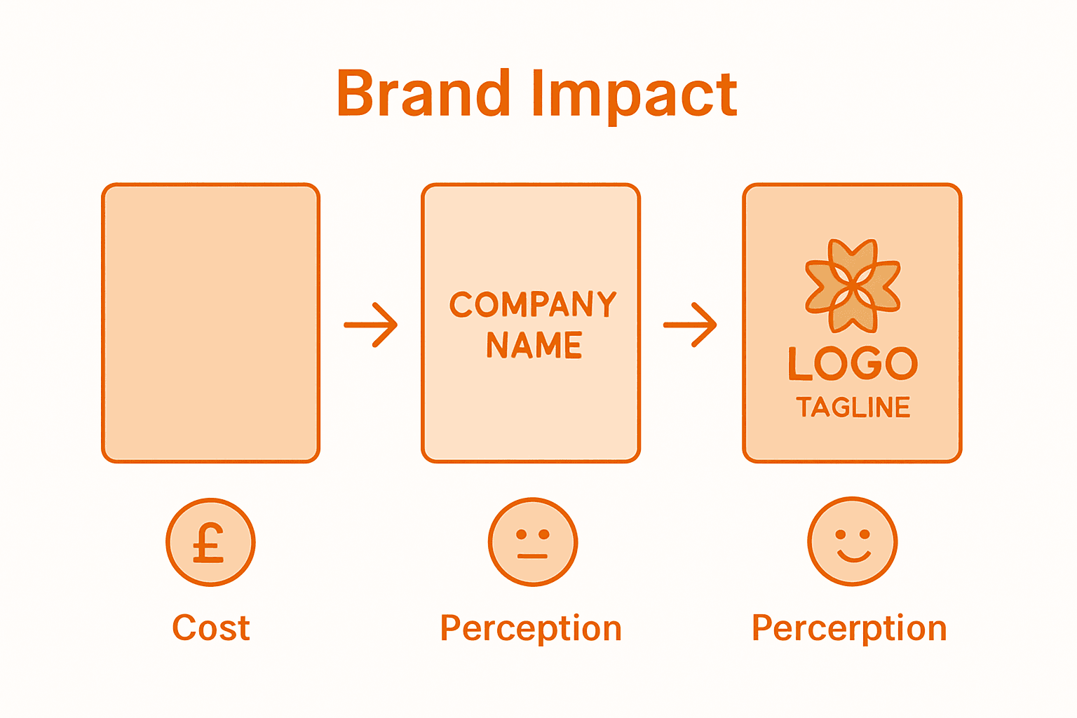 Comparison chart of mat branding levels