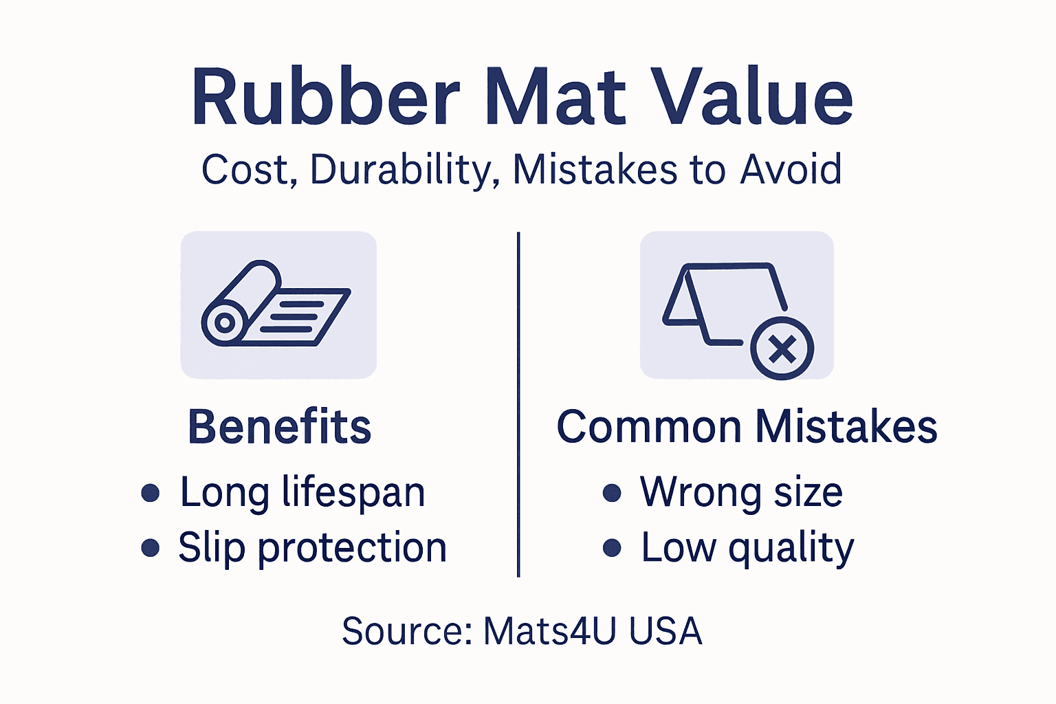 Infographic on rubber mat value and mistakes