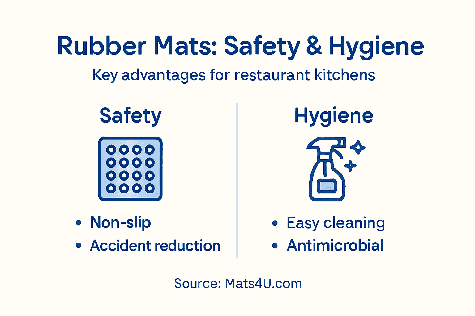 Infographic safety and hygiene benefits rubber mats