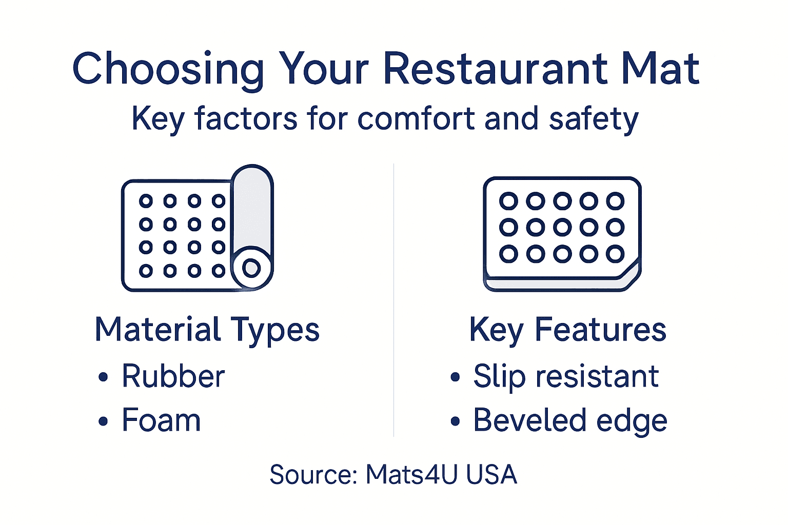 Infographic showing mat selection tips