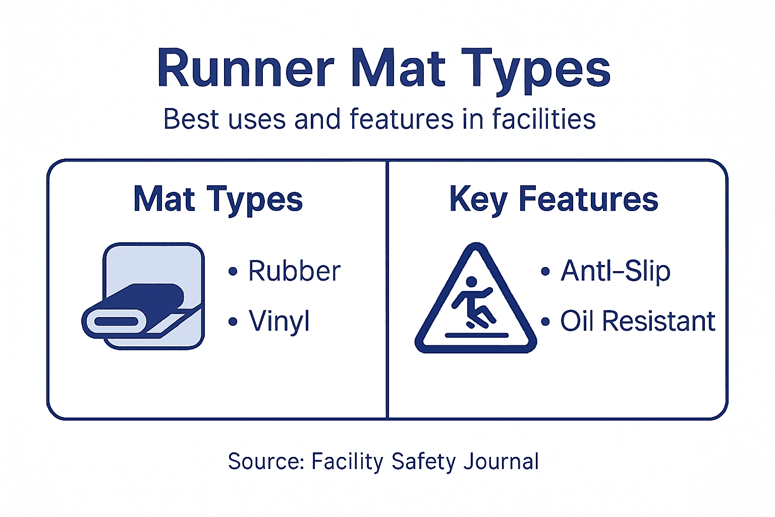Infographic contrasting runner mat types and features