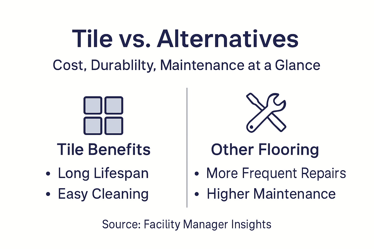 Infographic comparing tile and alternative flooring