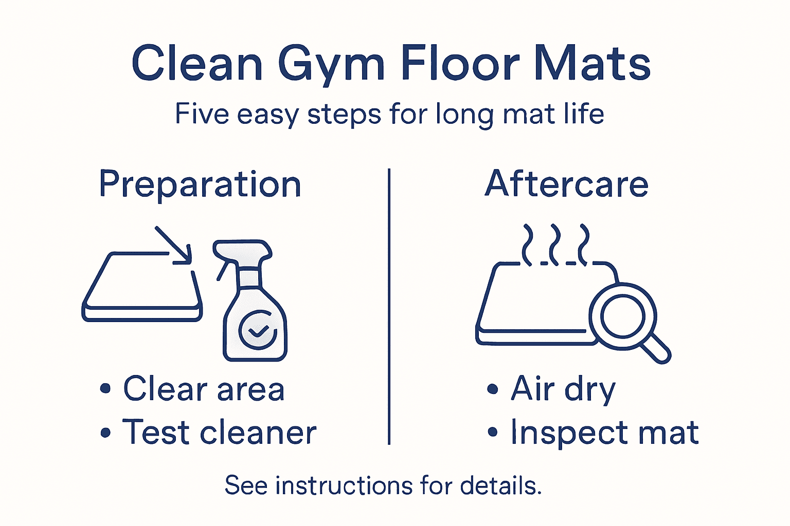 Infographic with gym mat cleaning steps overview