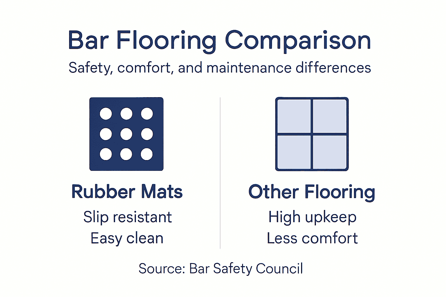 Infographic compares bar flooring options
