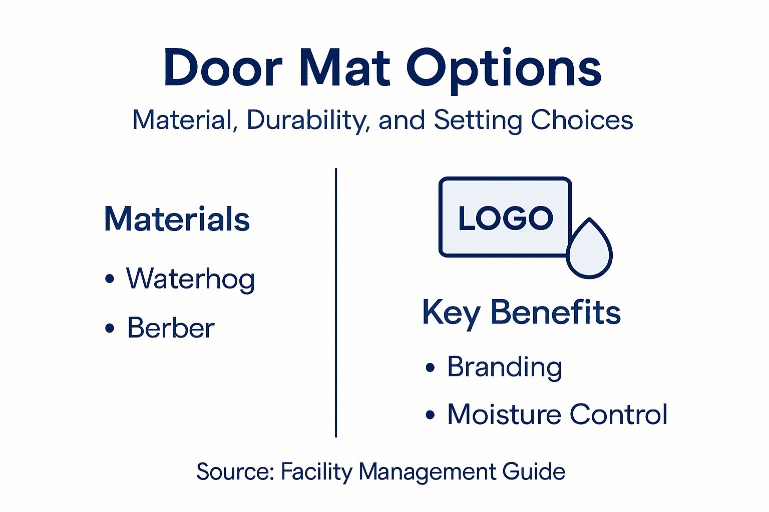 Infographic comparing door mat types and benefits