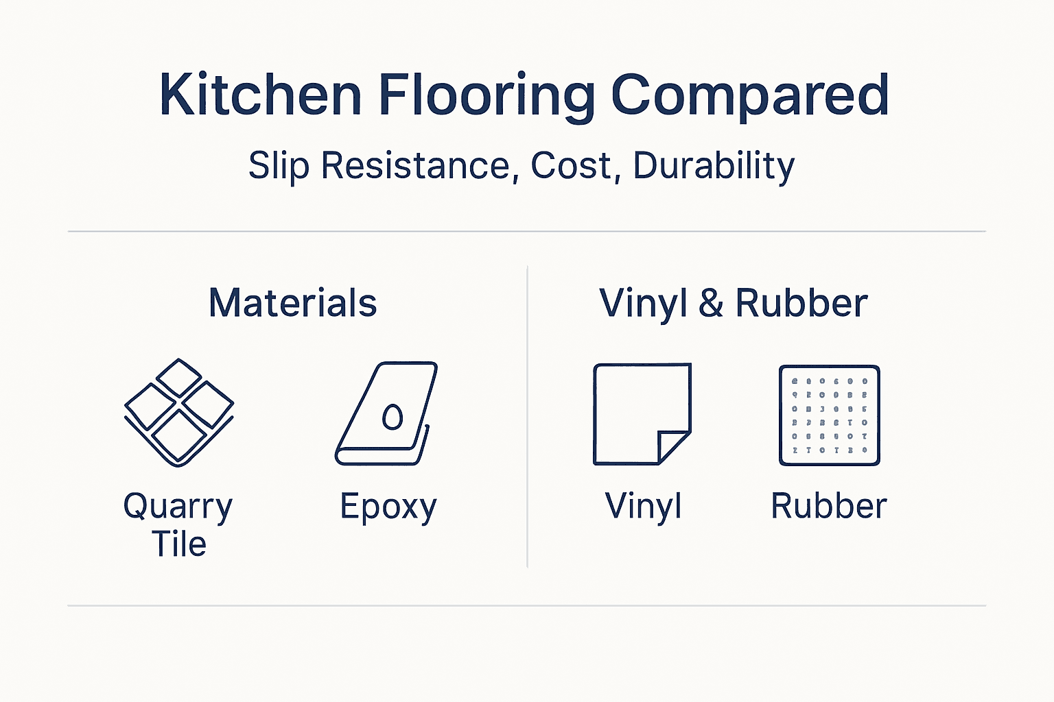 Infographic comparing kitchen flooring materials