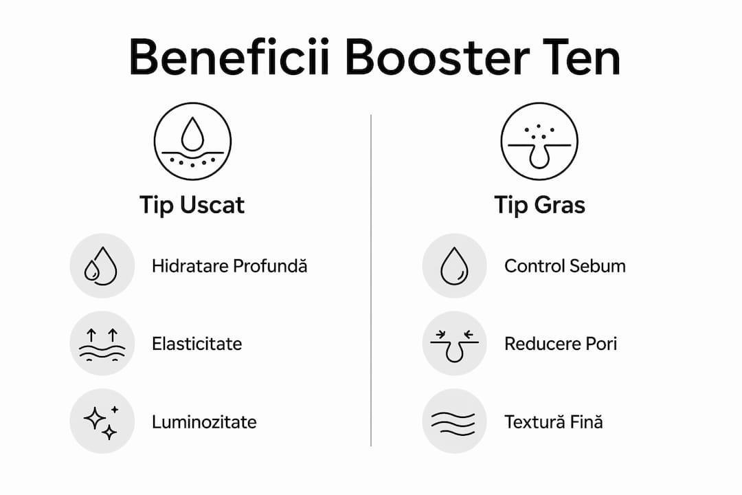 Infografic: Cum te ajută booster-ele în funcție de tipul tău de ten