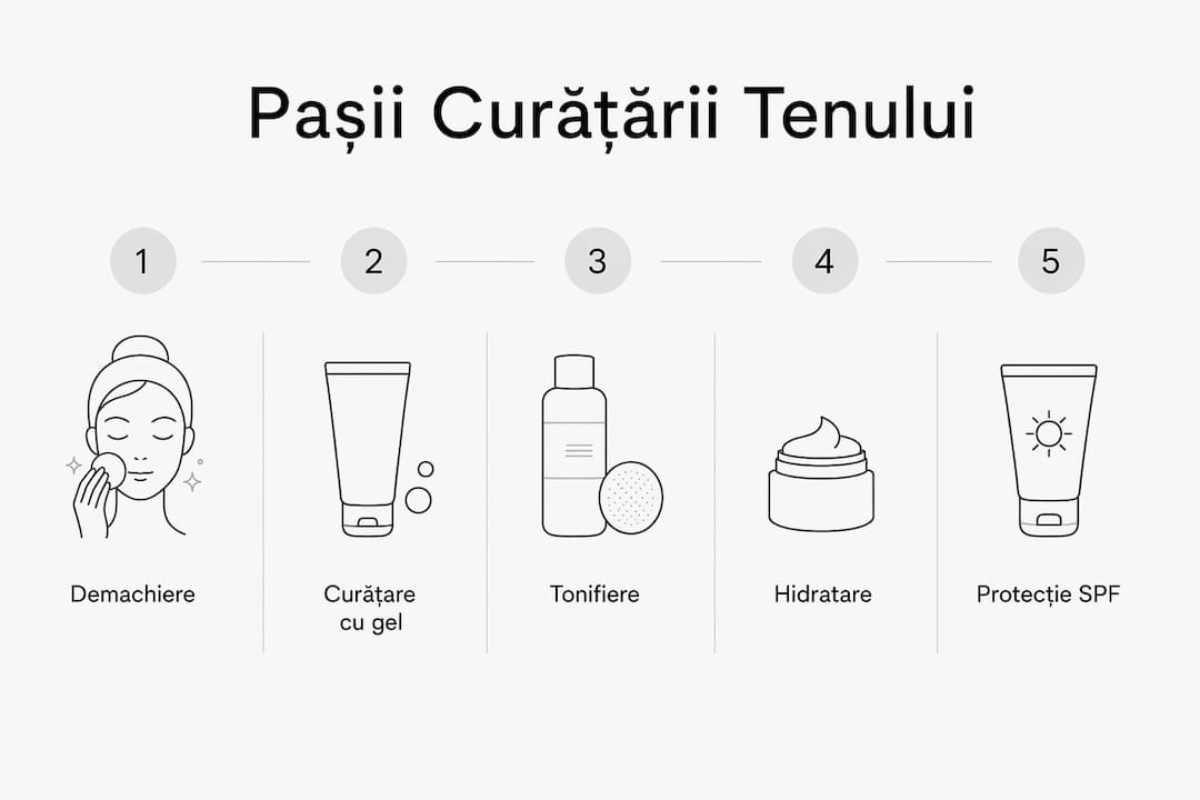 Infografic: cum să-ți cureți tenul corect, pas cu pas