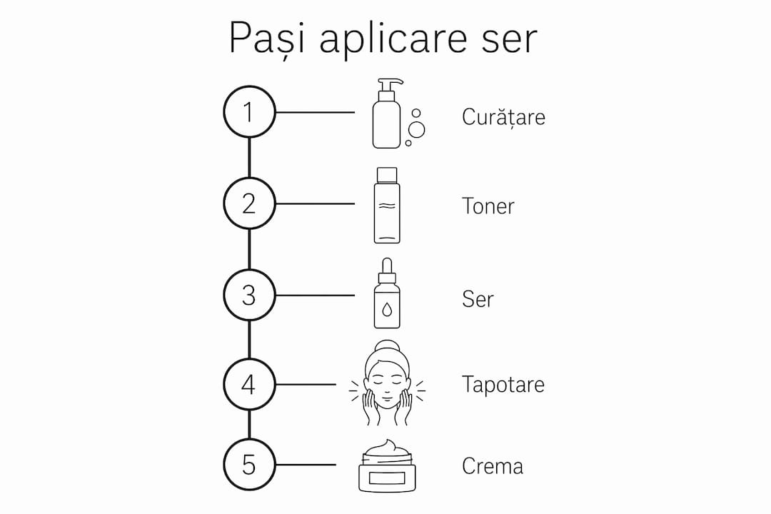 Infografic: cum să aplici corect serul pentru o rutină eficientă de îngrijire a pielii
