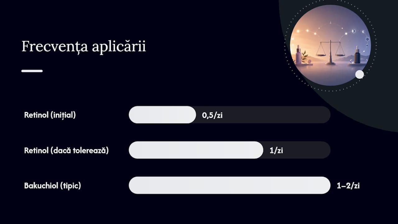 Pași concreți: cum introduci ingredientul activ în rutină în siguranță — overview diagram