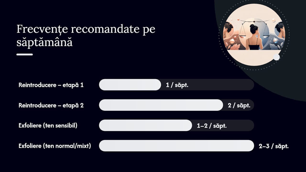 Cum repari bariera cutanată și previi episoadele viitoare — overview diagram