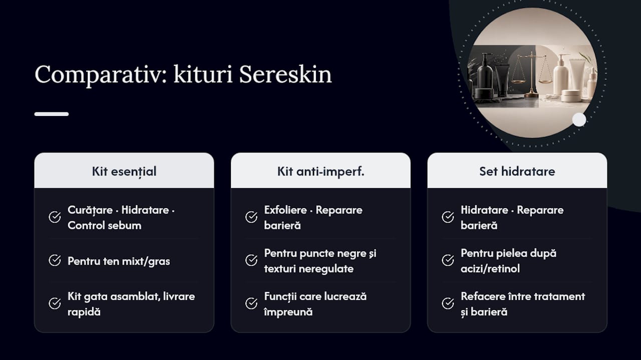 Kituri Sereskin pentru ten mixt sau gras cu pori vizibili — overview diagram