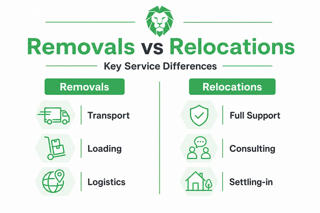 Infographic comparing removals and relocations features