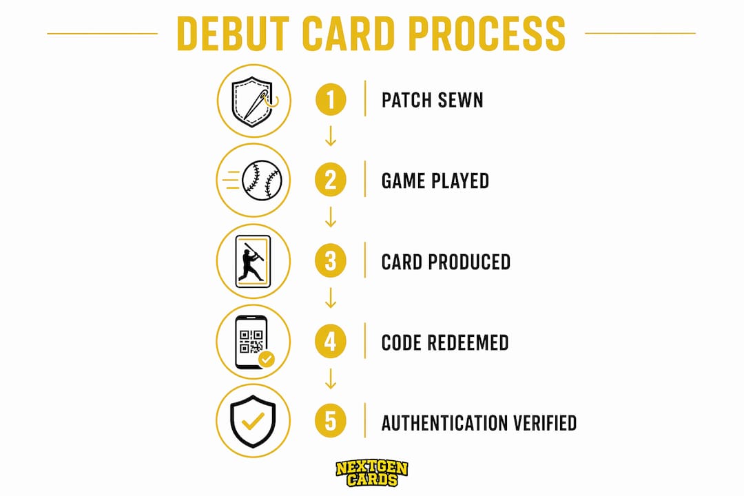 Infographic illustrating MLB debut card production steps