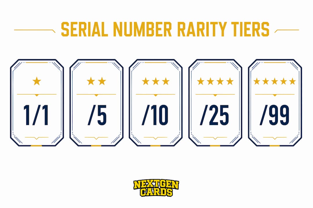 Infographic showing serial number rarity tiers pyramid