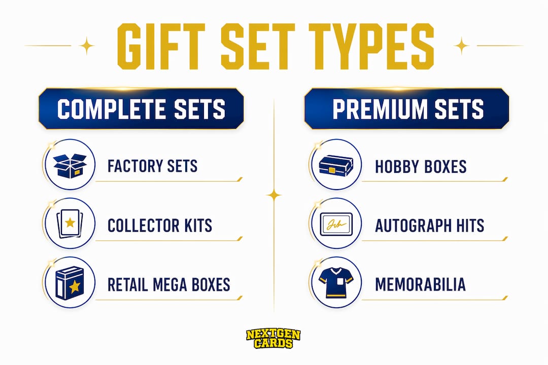 Infographic comparing sports card gift set types