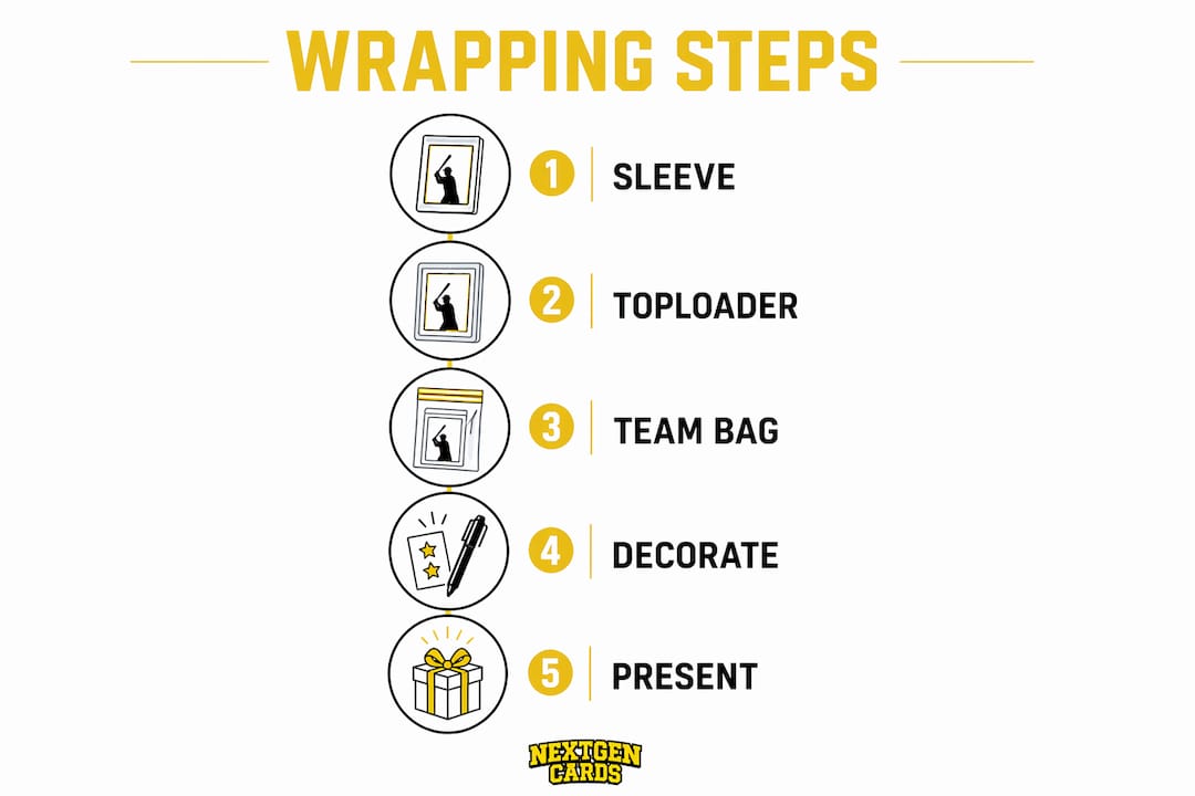 Infographic showing step-by-step trading card wrapping process
