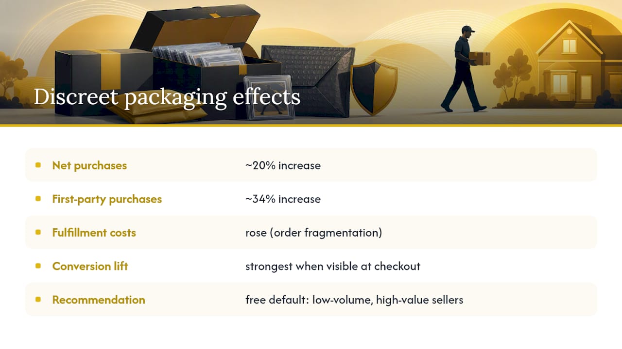 What the research says about discreet packaging and sales — overview diagram
