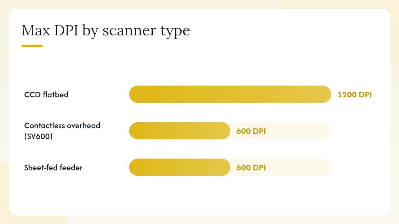 Trading card scanner categories comparison chart