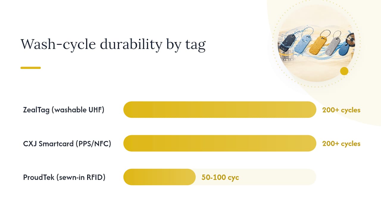 Comparison chart of laundry tag types and features