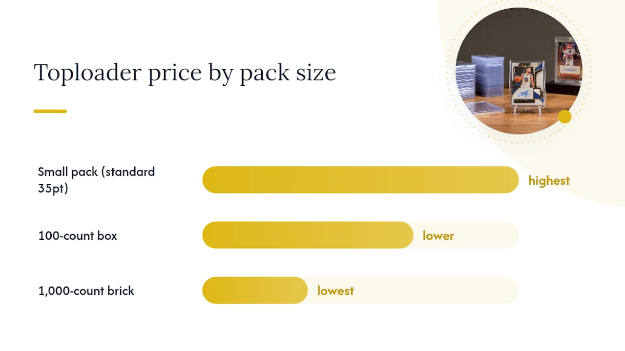 Toploader price per unit by pack size and thickness