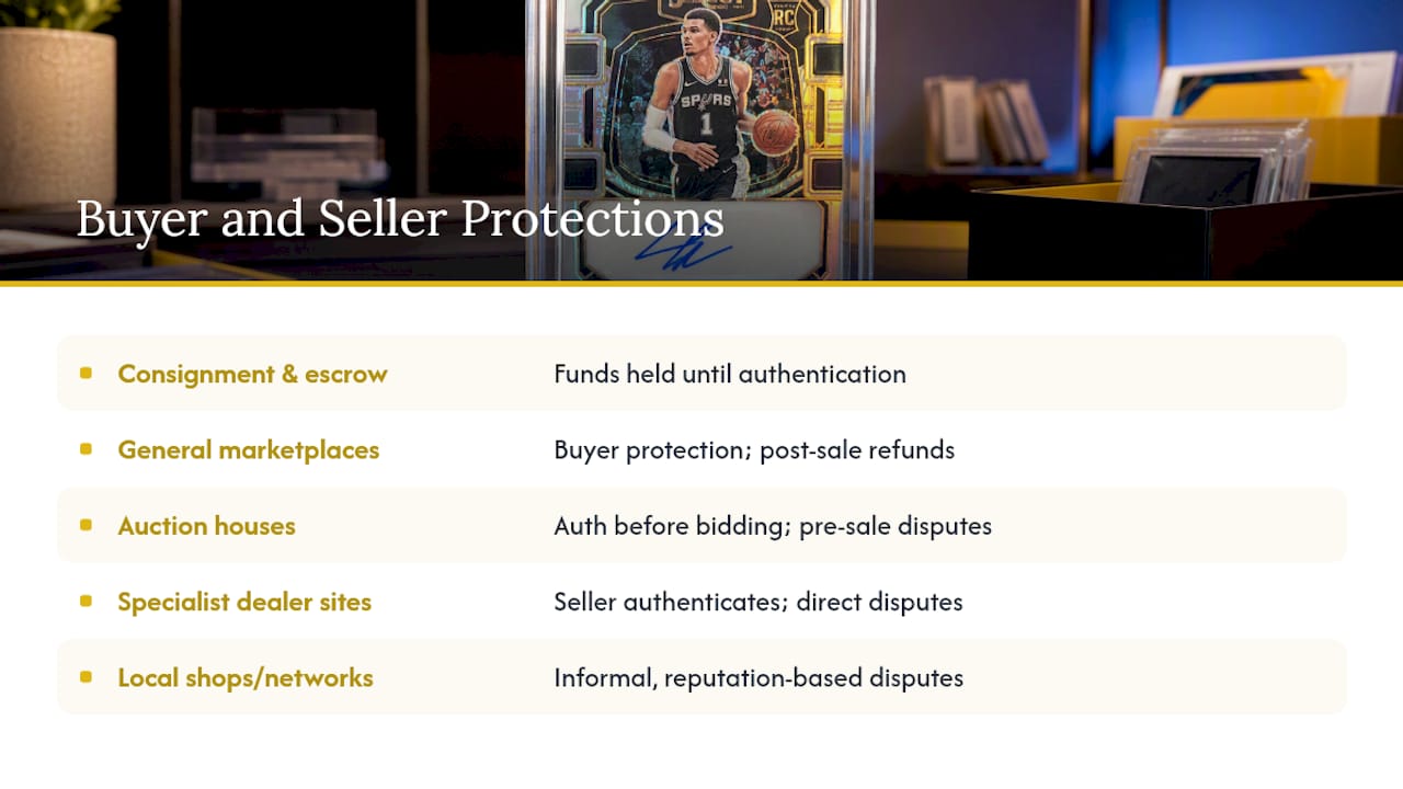 How Do Buyer and Seller Protections Compare? — overview diagram