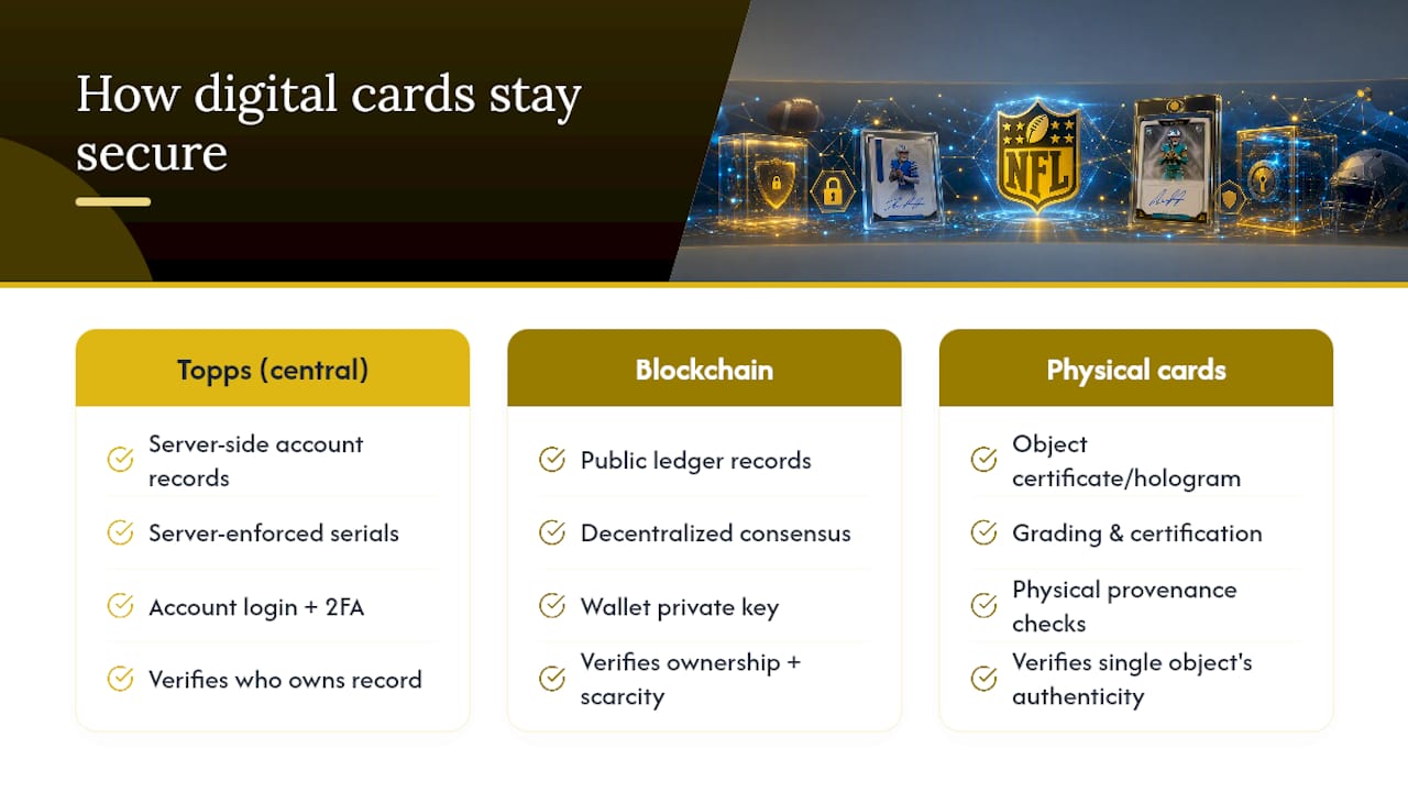 What Technology Keeps Digital Cards Secure? — overview diagram