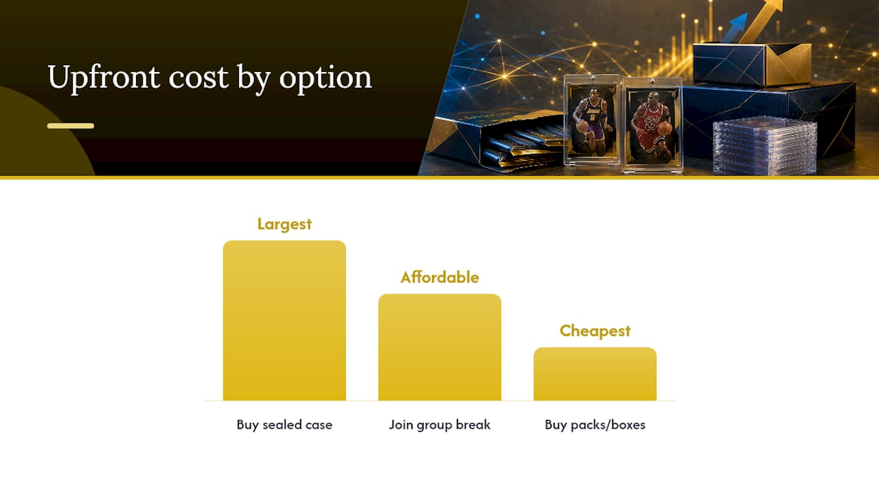 Buying a Sealed Case vs. Joining a Break — overview diagram