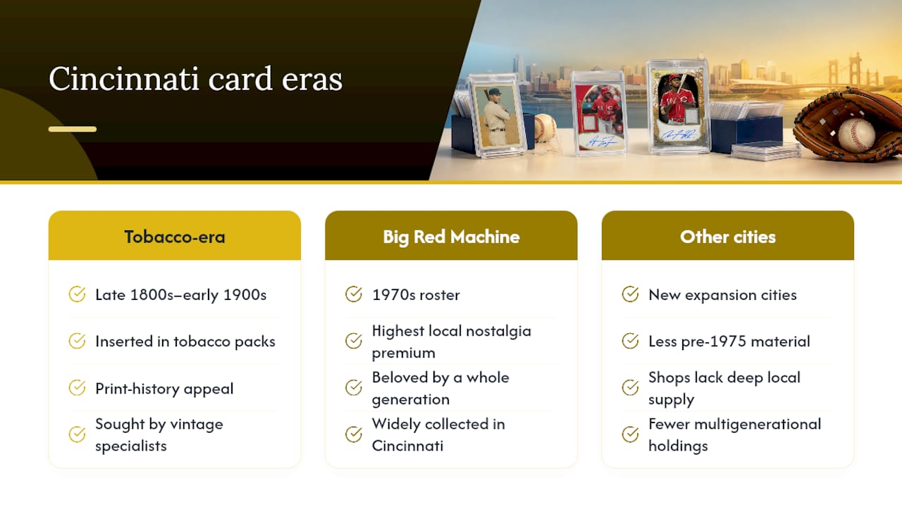 The History Behind Cincinnati's Baseball Card Legacy — overview diagram