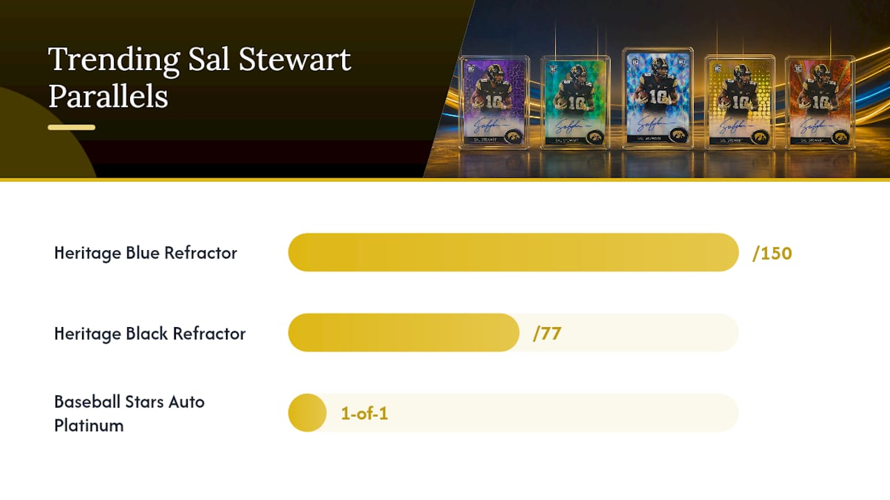 What Are the Trending Sal Stewart Parallels Right Now? — overview diagram